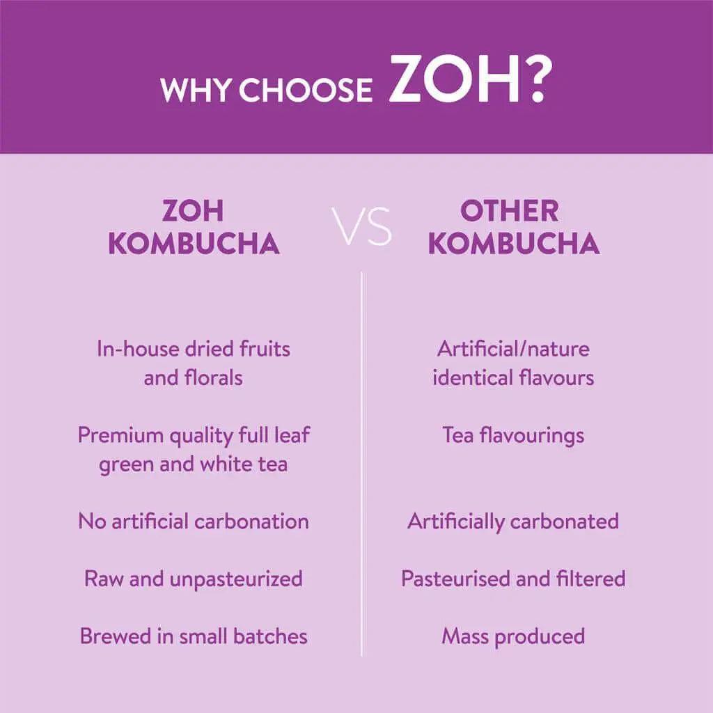 Zoh Floral Kombucha India: Exotic Blends, Premium Quality, Energizing, Mind & Body Wellness