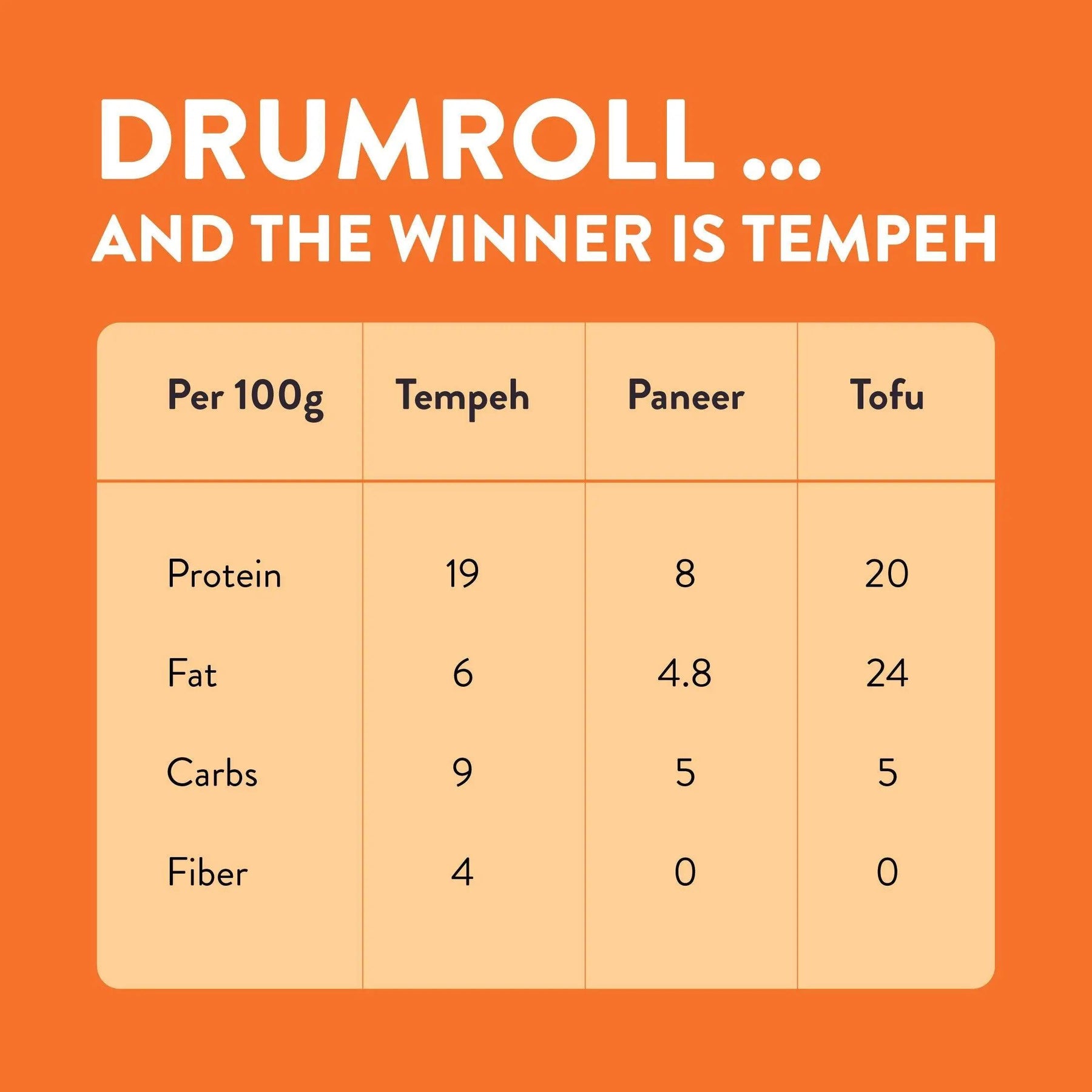 Tempeh Sampler Pack of 5 - Zoh Probiotics