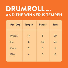 Tempeh Sampler Pack of 5 - Zoh Probiotics